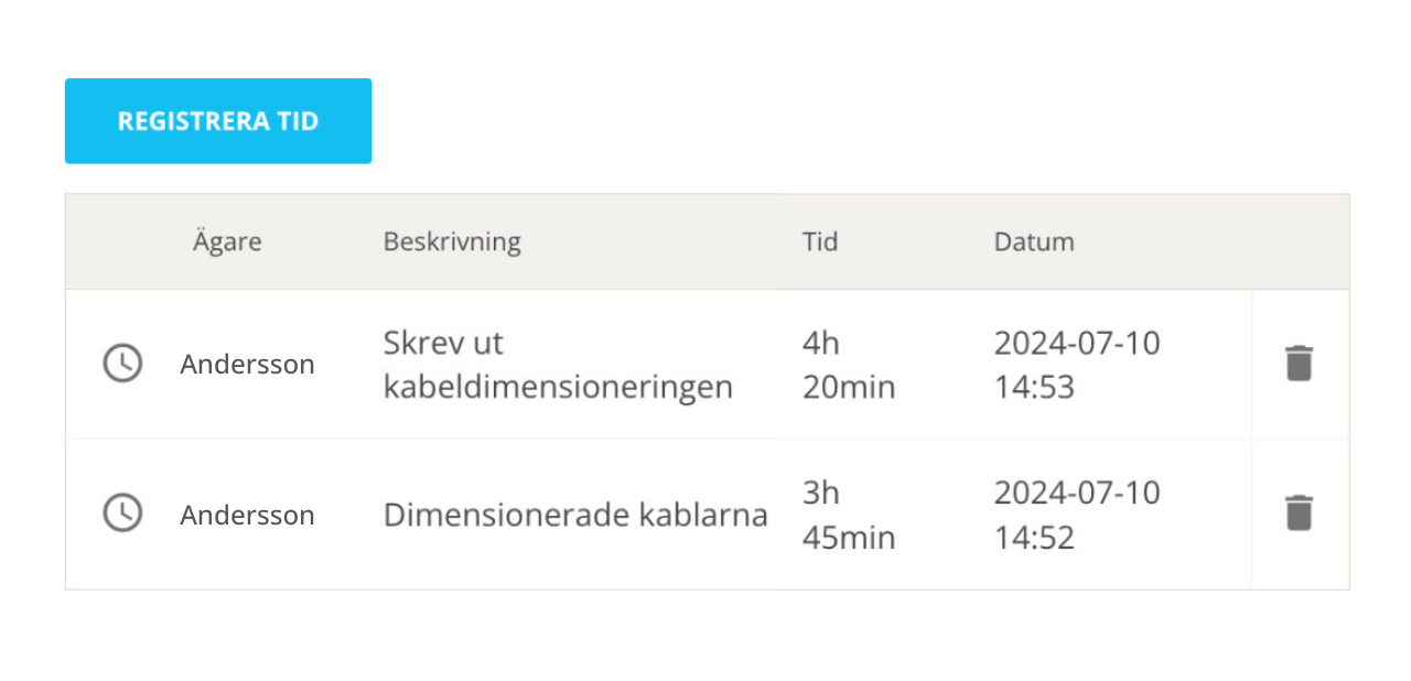 Arbetsorder och tidregistering